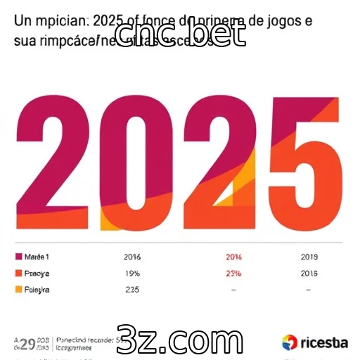 Desempenho financeiro dos provedores de jogos em 2025